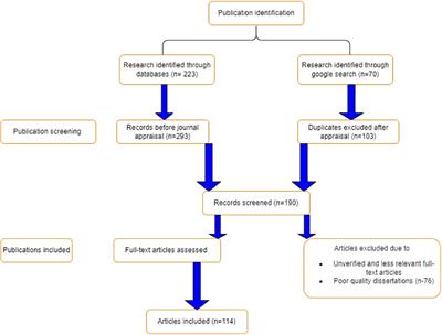 Broodstock nutrition in Nile tilapia and its implications on reproductive efficiency